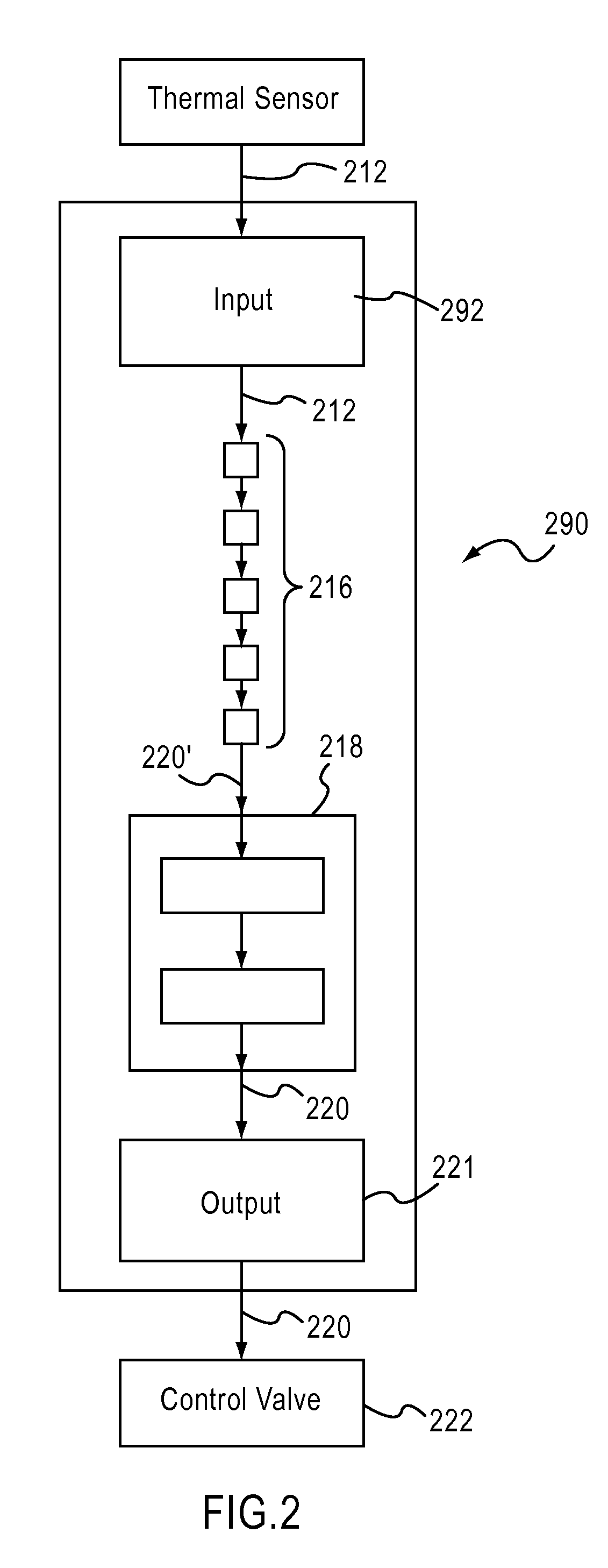 Thermal mass flow sensor with improved response across fluid types