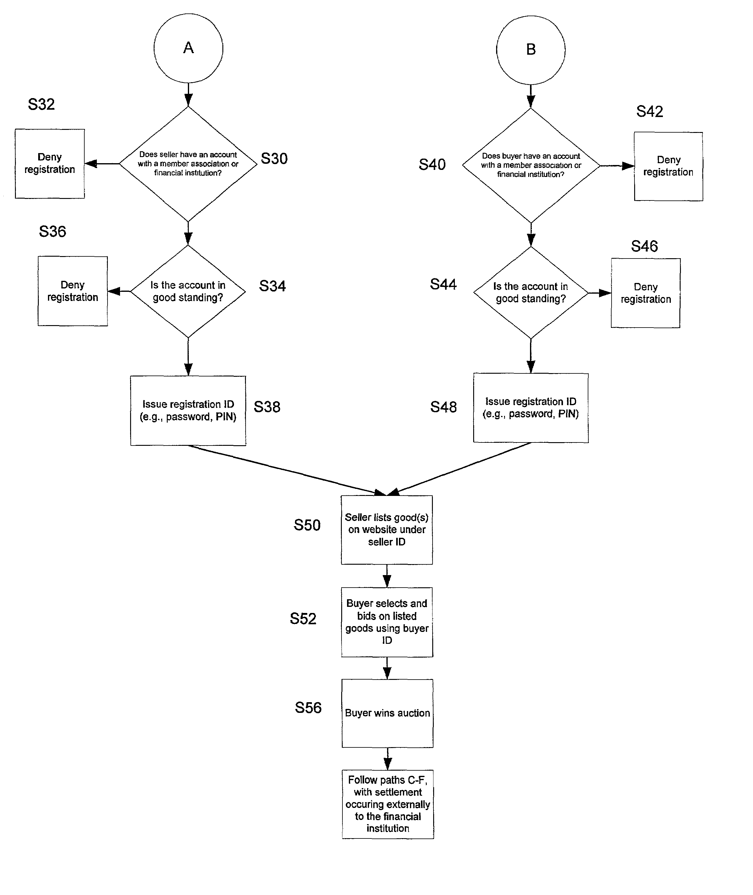 Method and system for managing and conducting a network auction