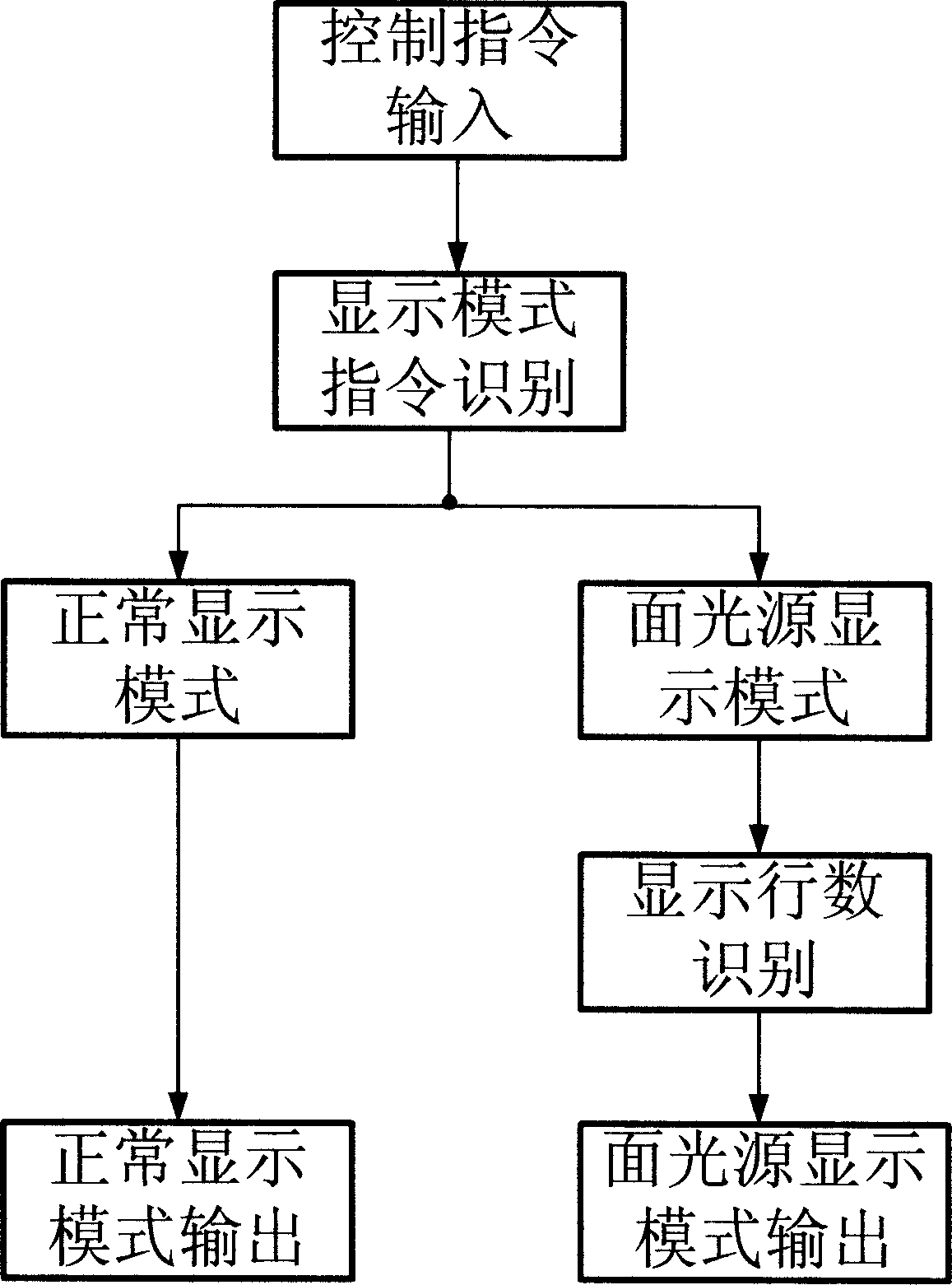 Display drive method for passive OLED mobile terminal capable of being used as surface light source