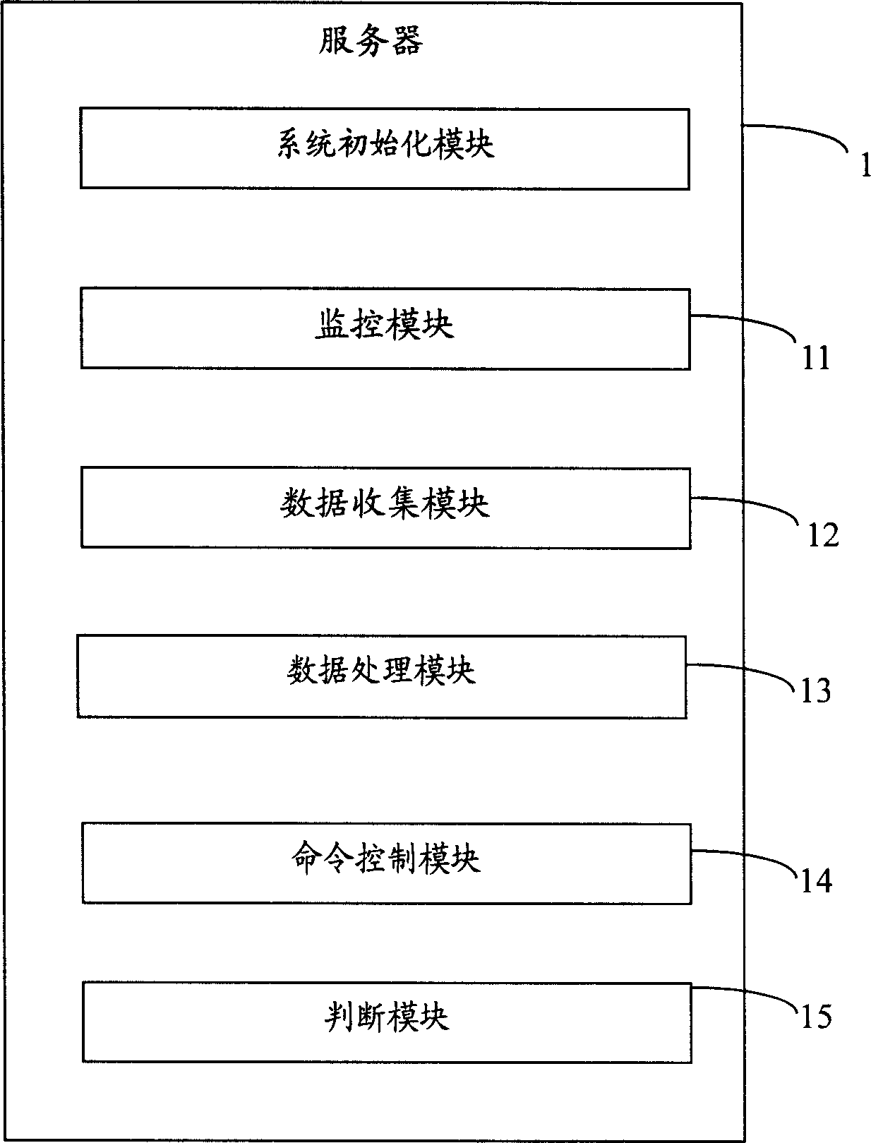 Data acquisition system and method