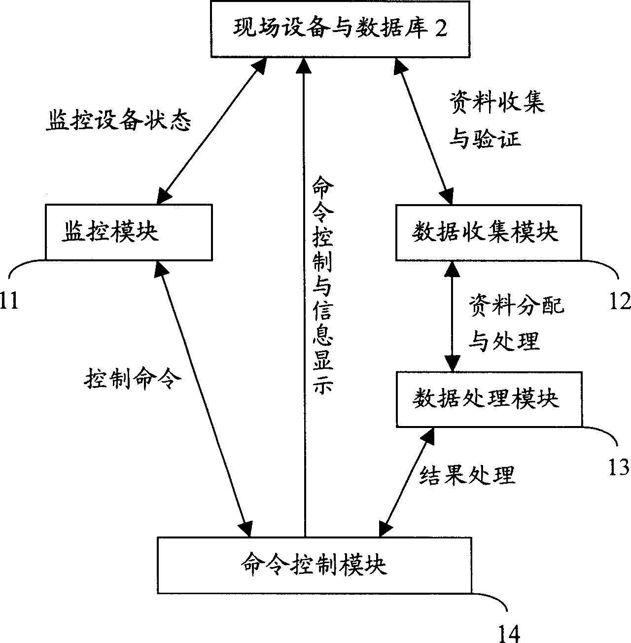 Data acquisition system and method