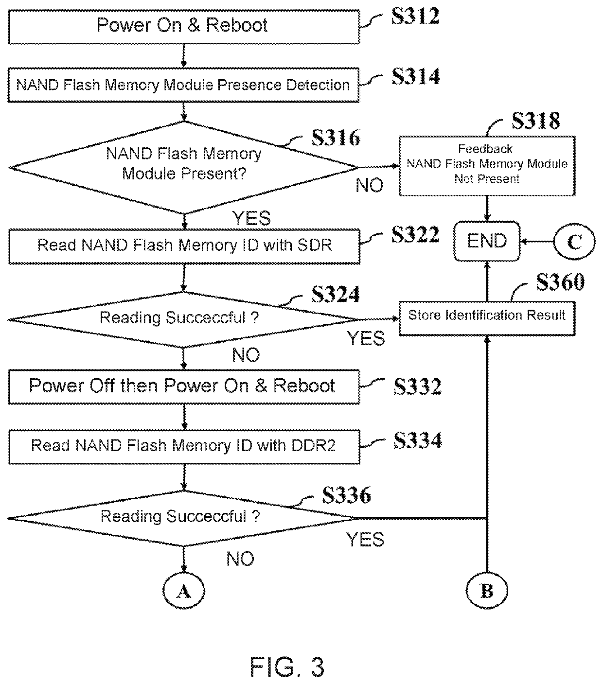 Method and device for adaptively identifying type of flash memory