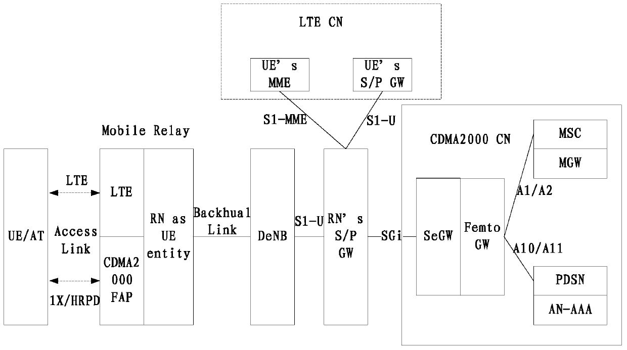 Mobile relay and its system and method for self-optimization of neighboring cells