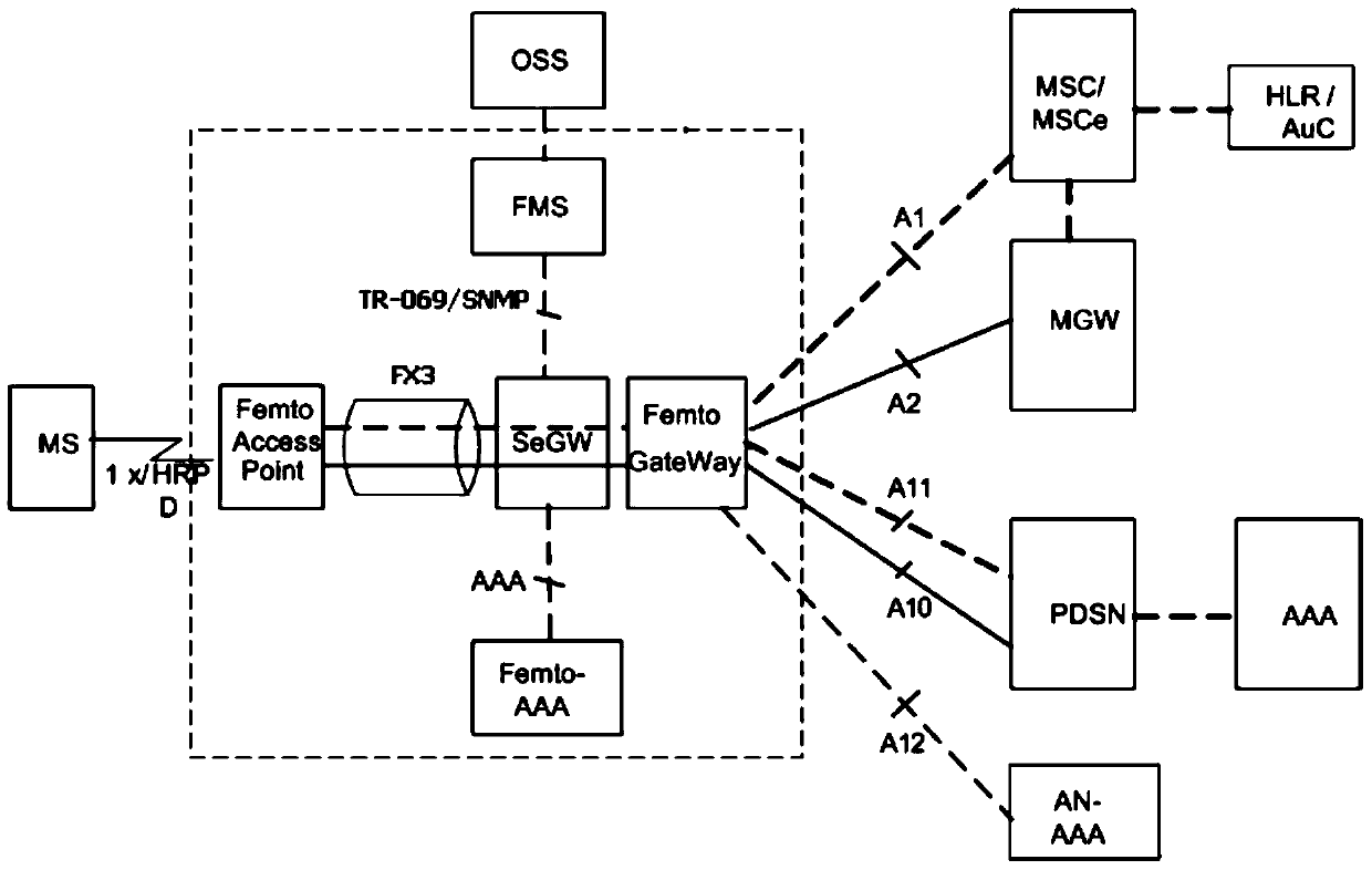 Mobile relay and its system and method for self-optimization of neighboring cells