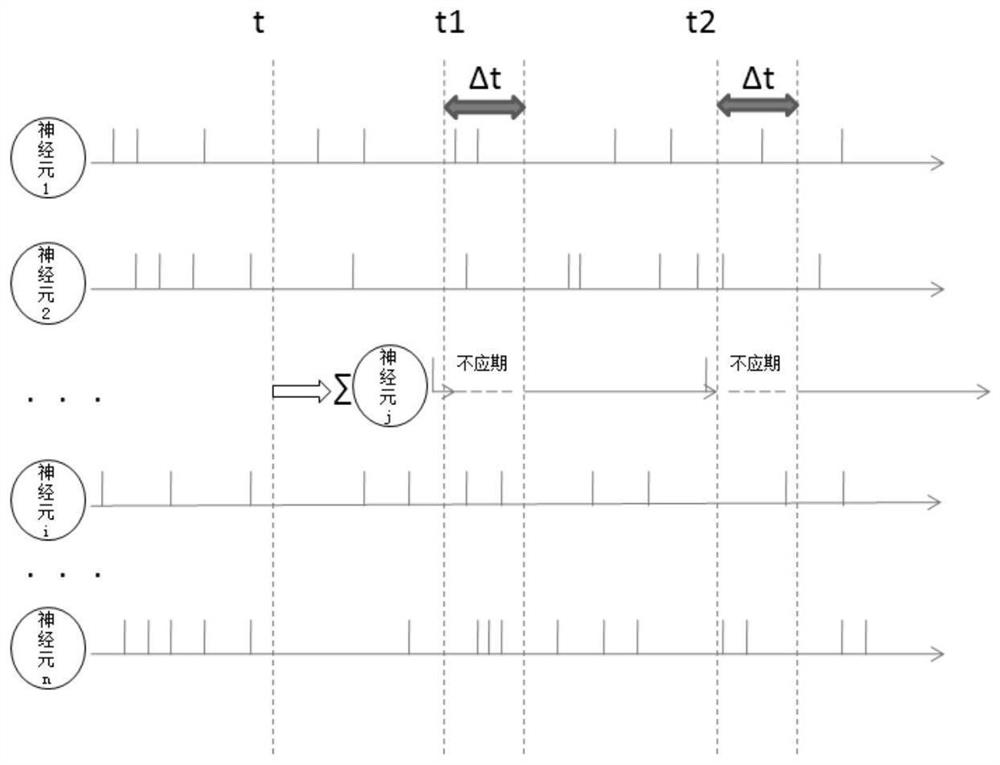 Pulse neural network neuron membrane voltage calculation method