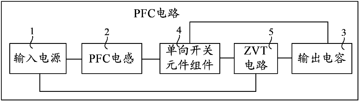 PFC (power factor correction) circuit, communication power supply equipment and control method of PFC circuit