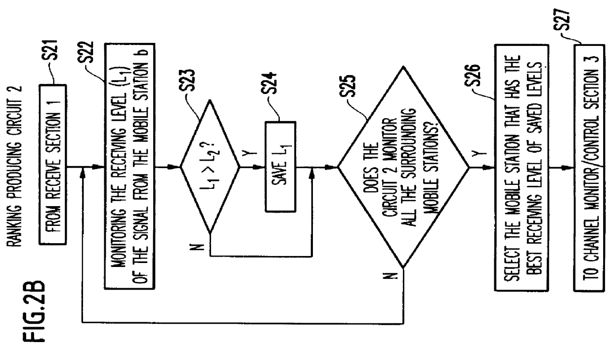 Method and apparatus for transmitting data packets over voice channel