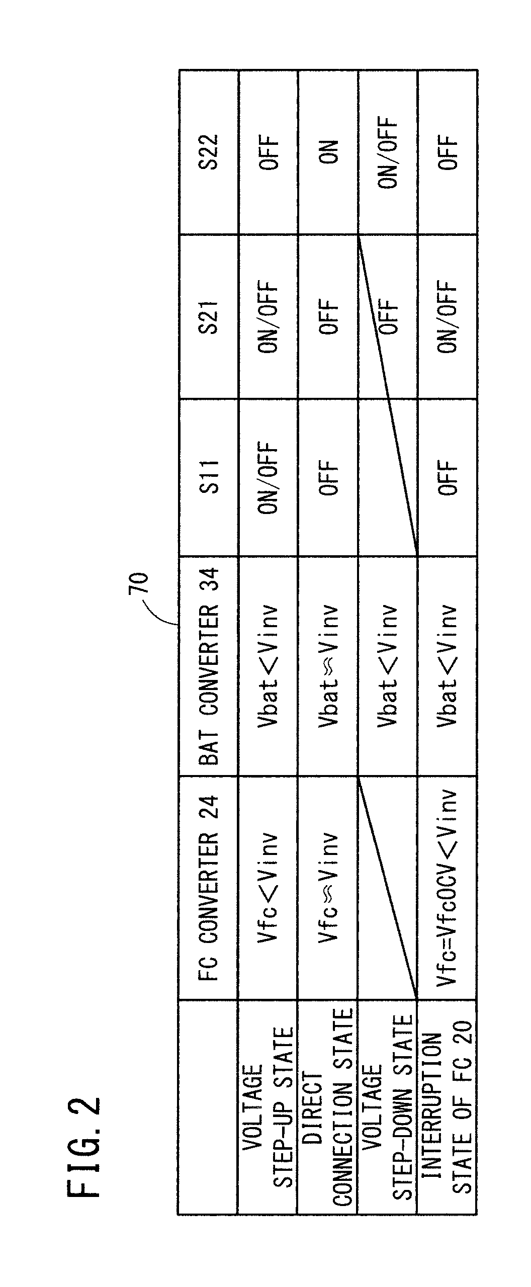 Method of controlling fuel cell system, method of controlling fuel cell automobile, and fuel cell automobile