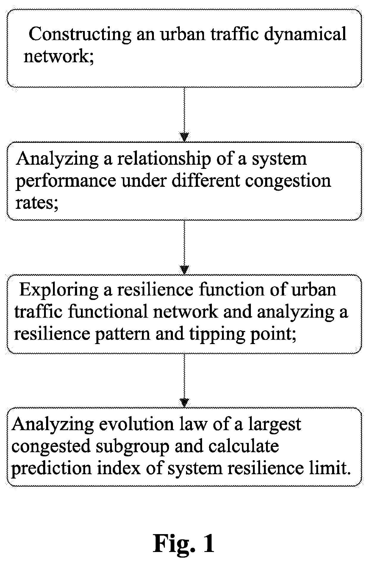 Method for anticipating tipping point of traffic resilience based on percolation analysis