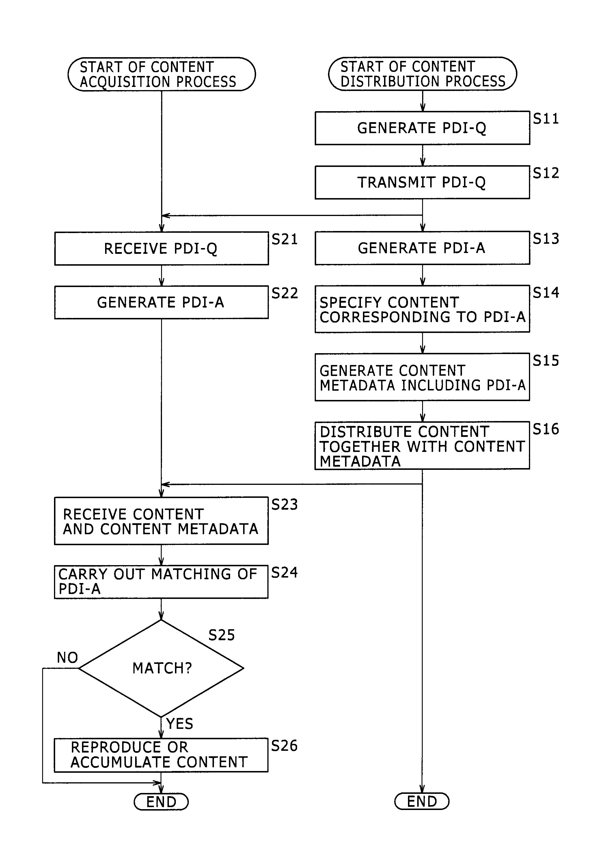 Transmission and reception apparatus, methods, and systems for filtering content