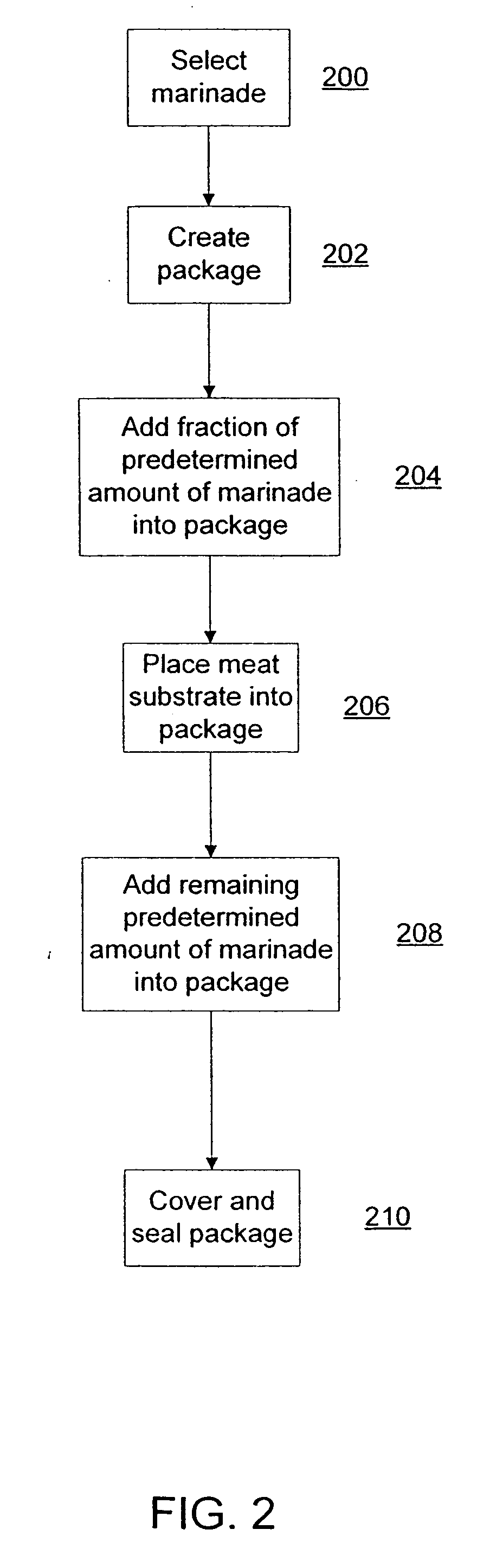 Method for continuously processing meat substrates using a marinade with increased viscosity