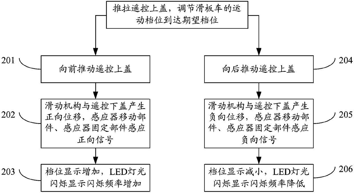 A kind of scooter gear control system and gear control method