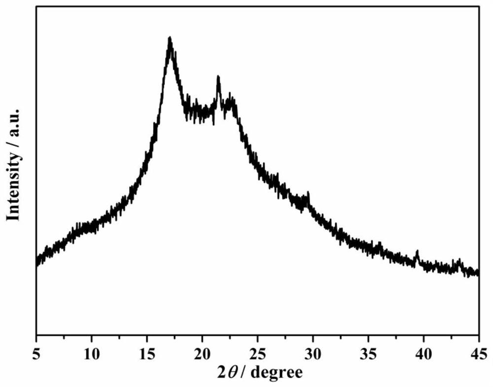 A kind of biogel electrolyte composed of pan and modified plla and preparation method thereof