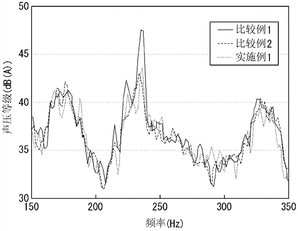 Pneumatic tire and manufacturing method thereof