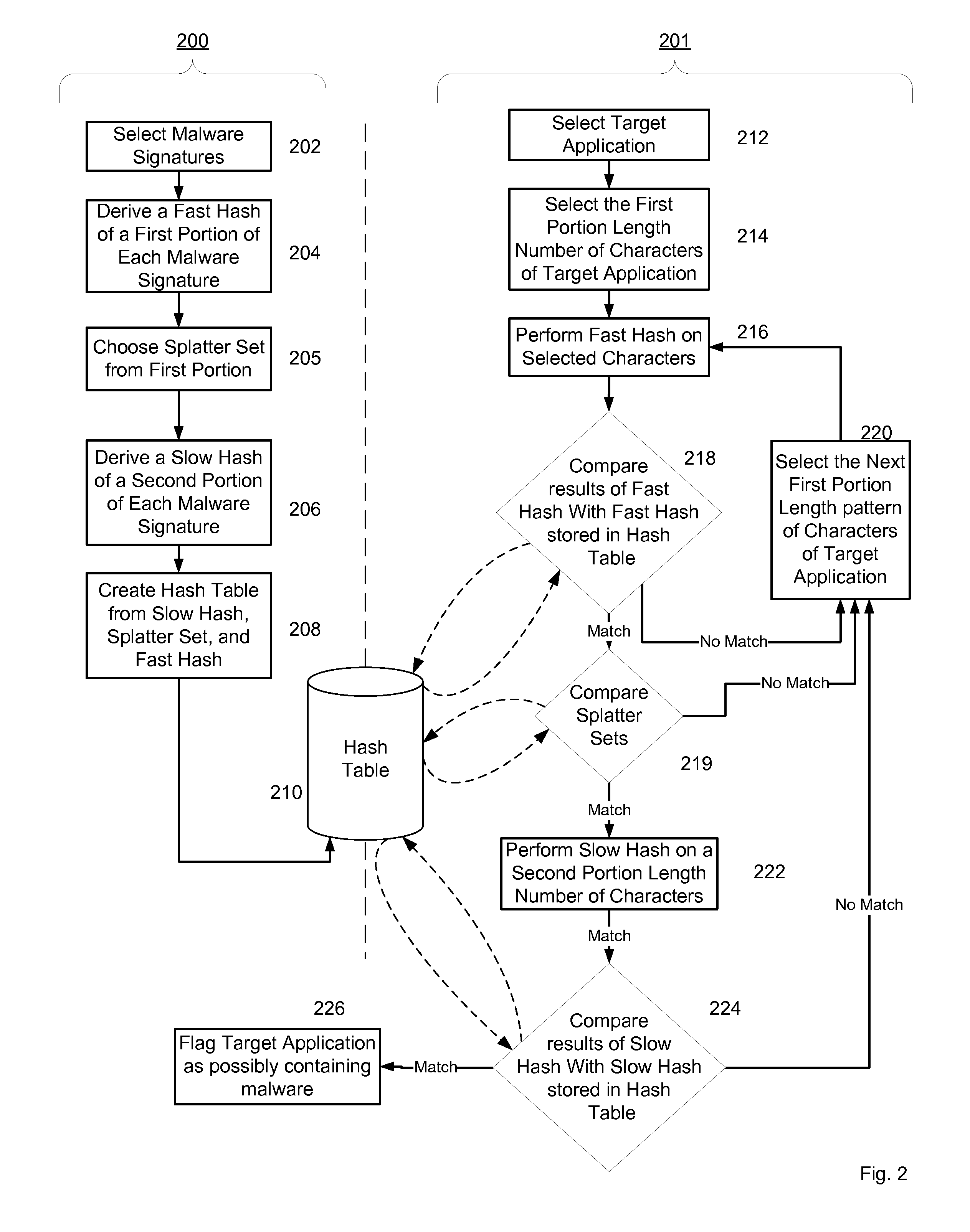 System and method for managing malware protection on mobile devices