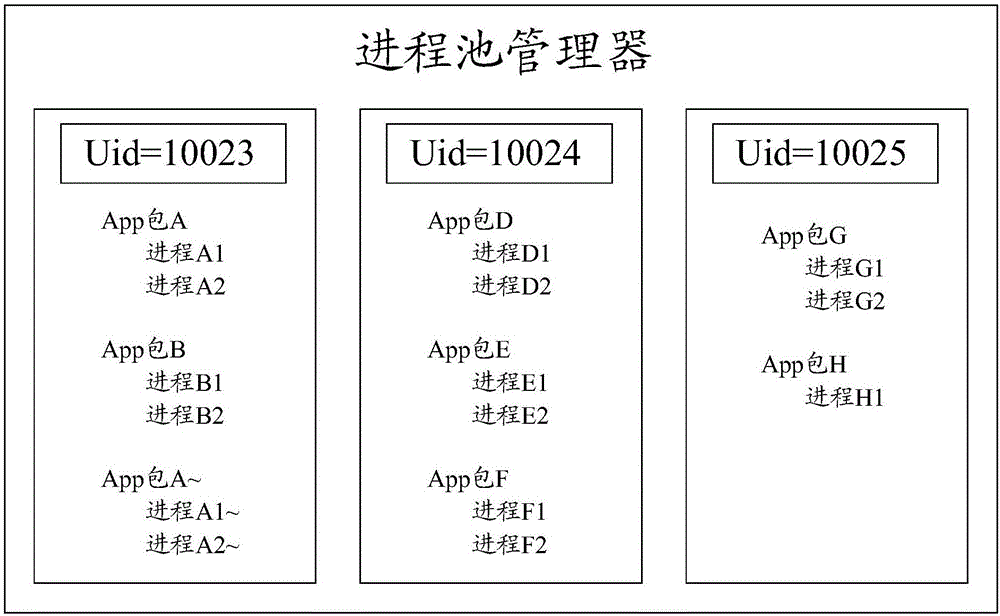 Application program managing method and device and electronic equipment