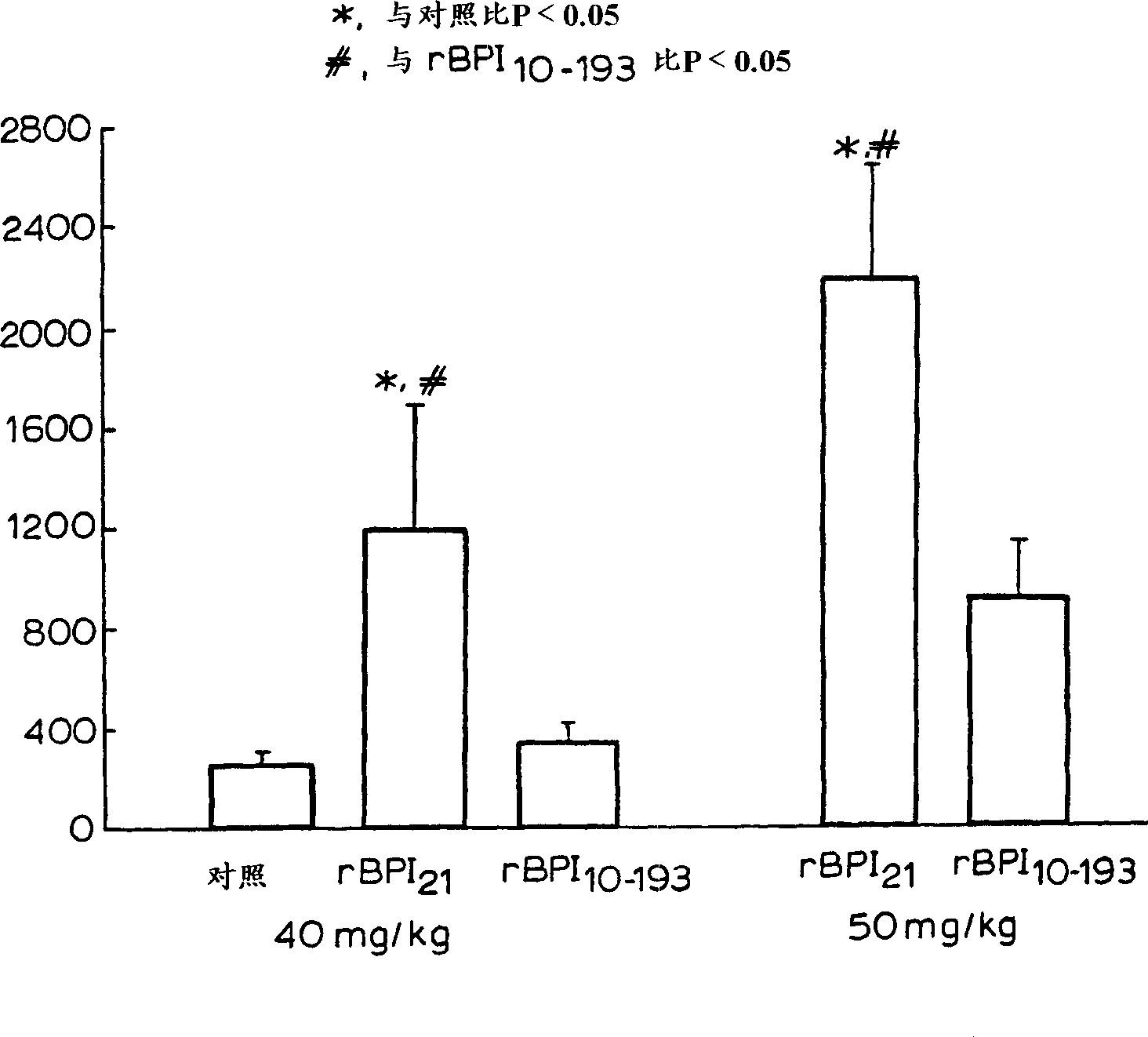 Bactericidal/permeability-increasing protein delation analogs