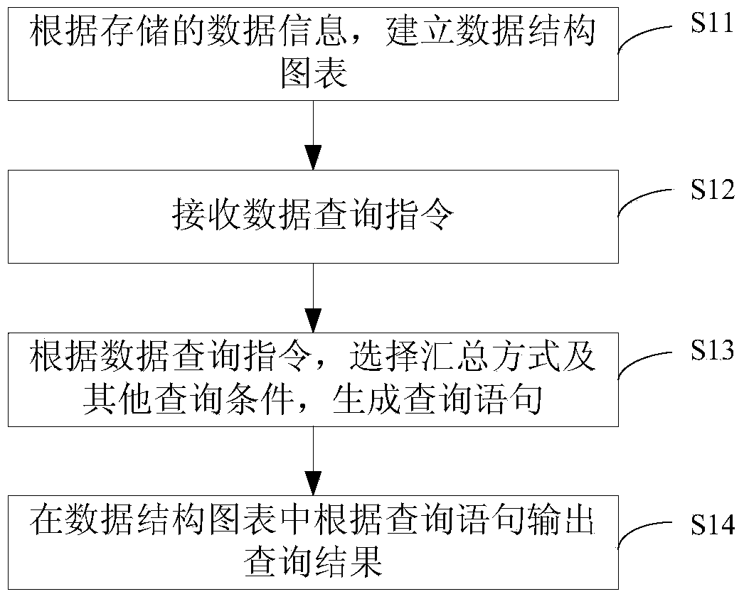 Data inquiry statistics method and data inquiry statistics system