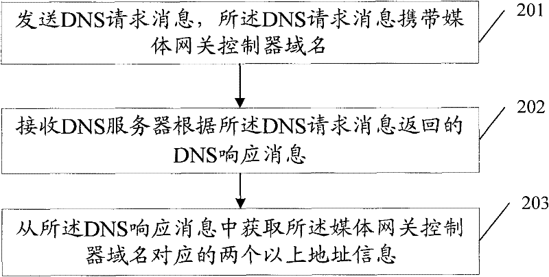 Method, device and system for acquiring multi-address message