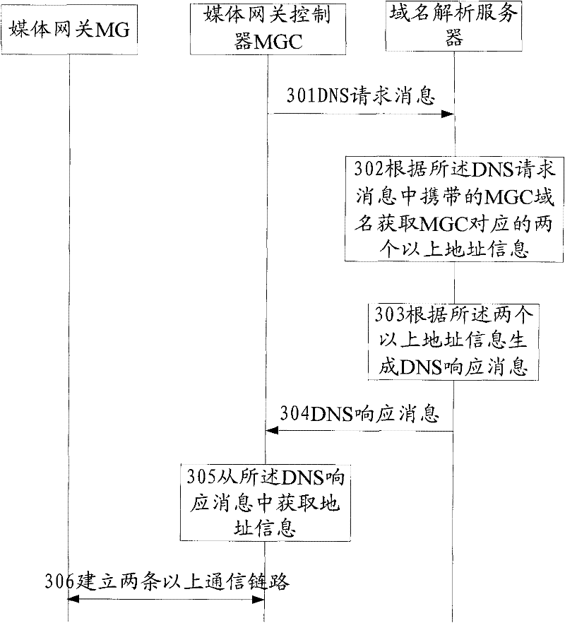 Method, device and system for acquiring multi-address message