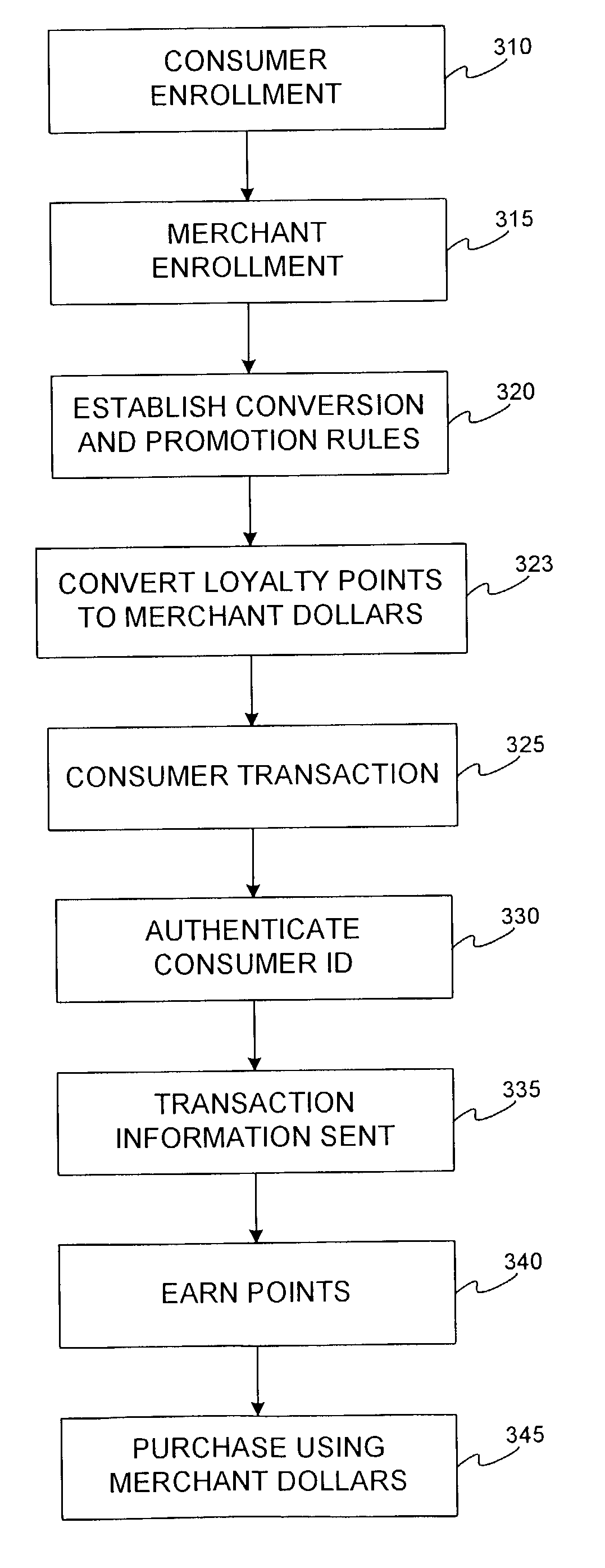 System and method for a multiple merchant stored value card