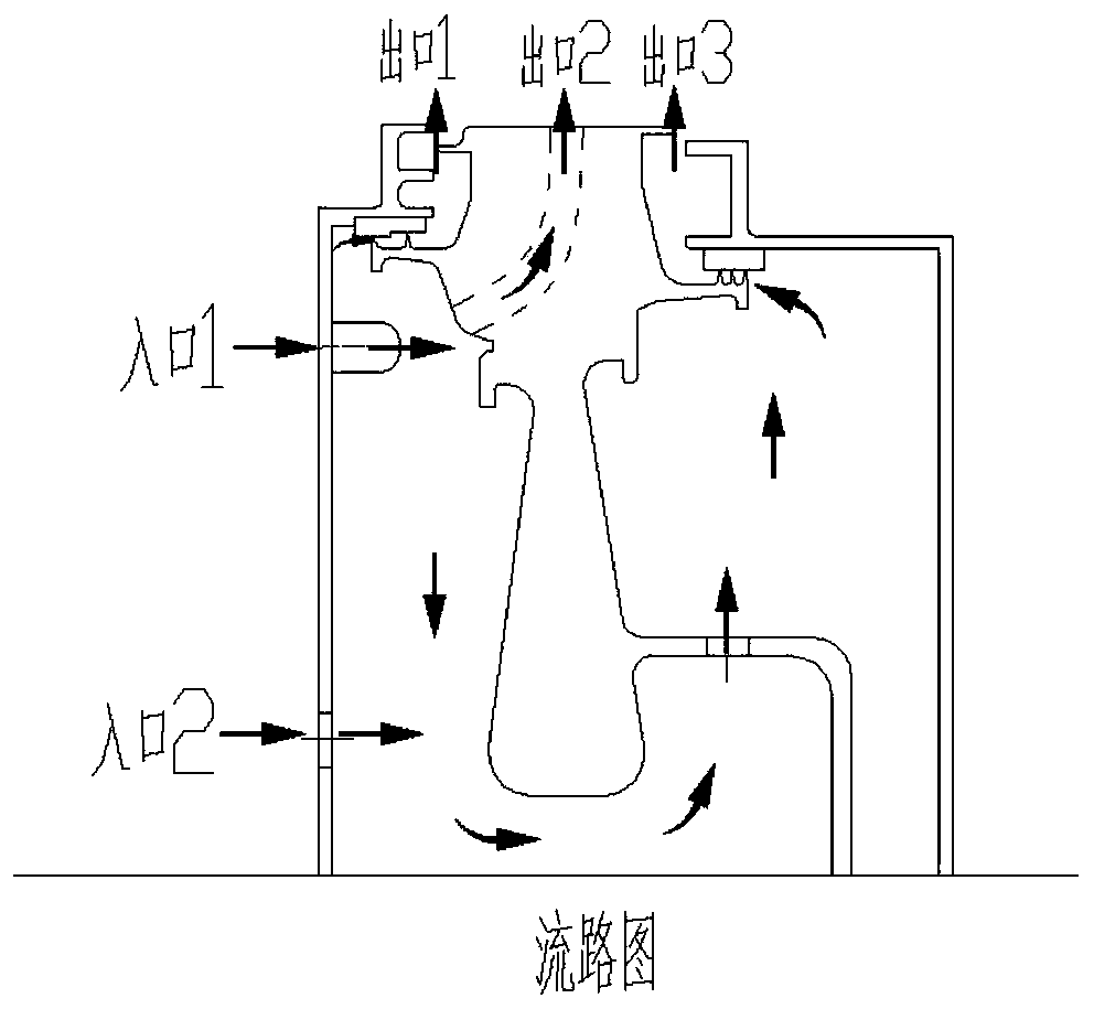 Method for determining boundary condition of similarity test of rotating disc cavity