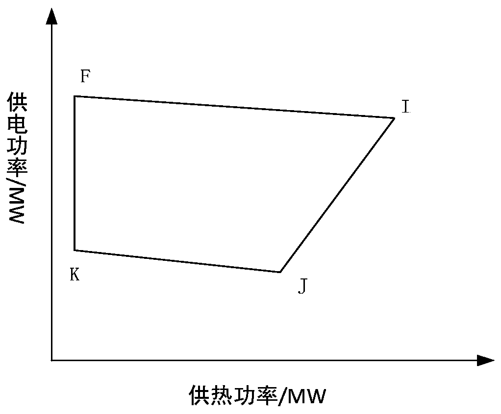 Multi-energy microgrid planning method for integrated energy system