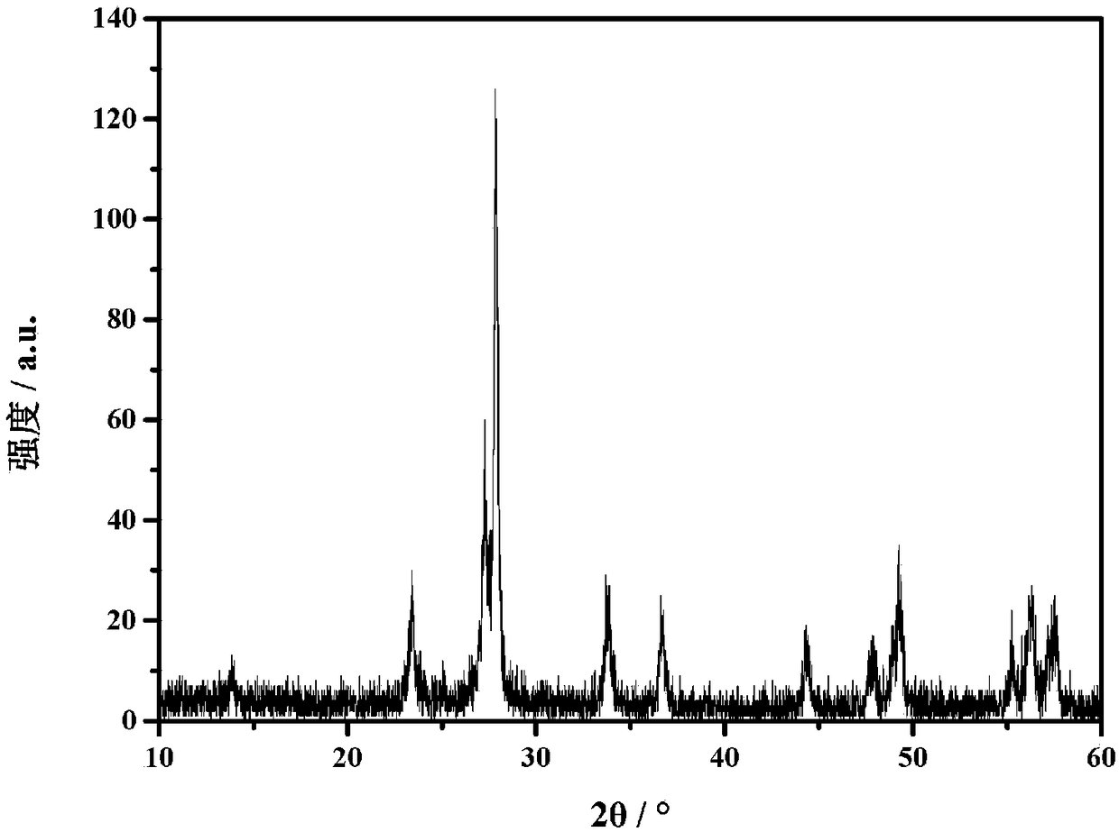 Alkali tungsten bronze nanorod and preparation method and application thereof