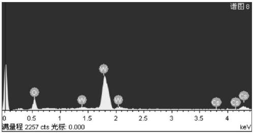 Alkali tungsten bronze nanorod and preparation method and application thereof