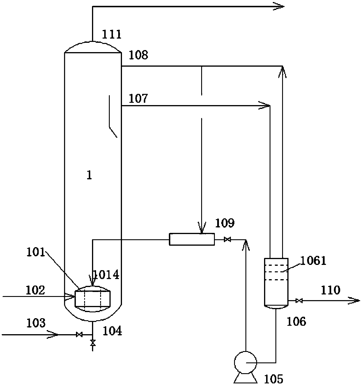 Ozone oxidation reactor and using method thereof