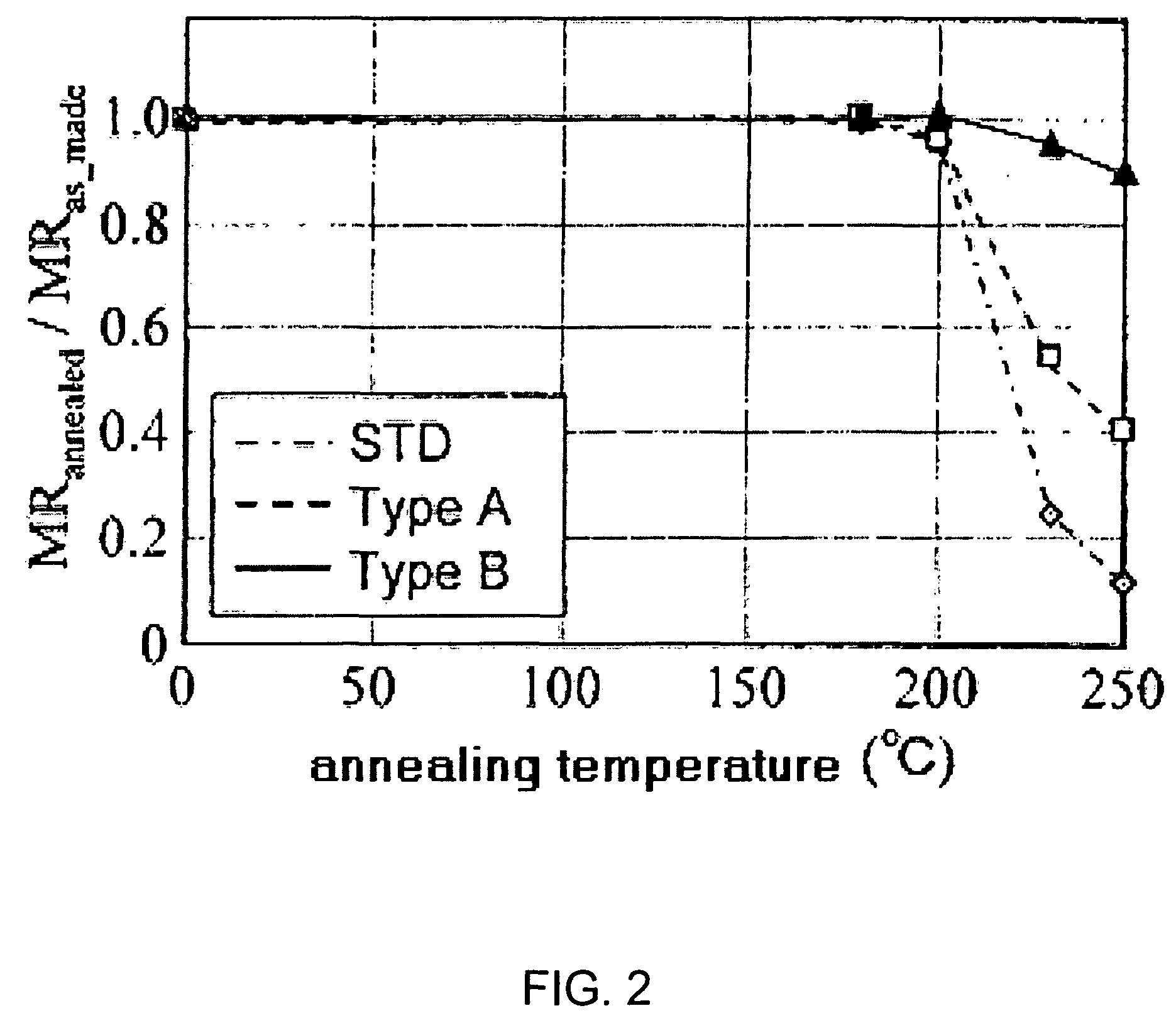 Magnetic head having shield layer(s) with low coefficient of thermal expansion and magnetic storage apparatus having same