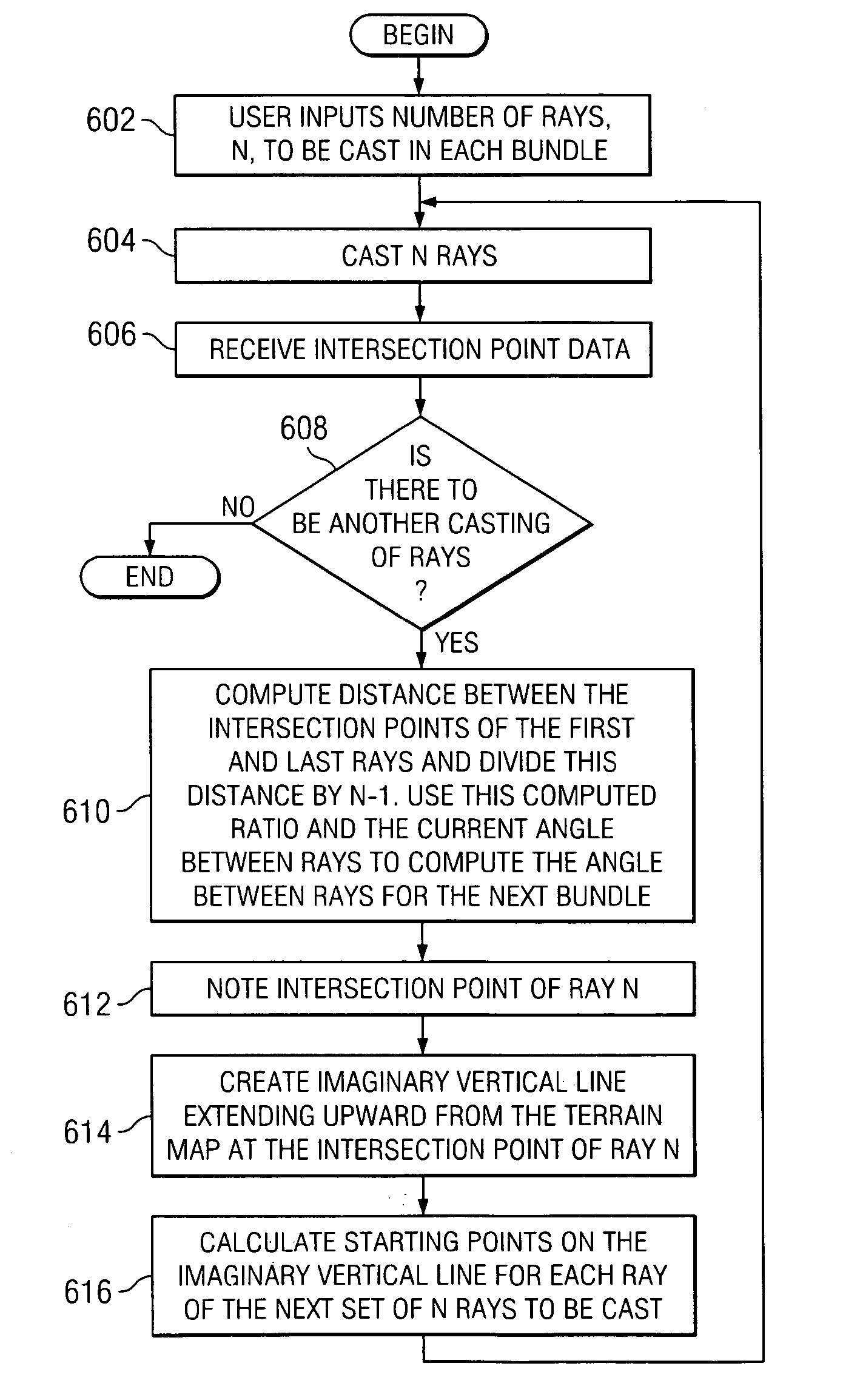 adaptive-sampling-of-a-static-data-set-eureka-patsnap-develop