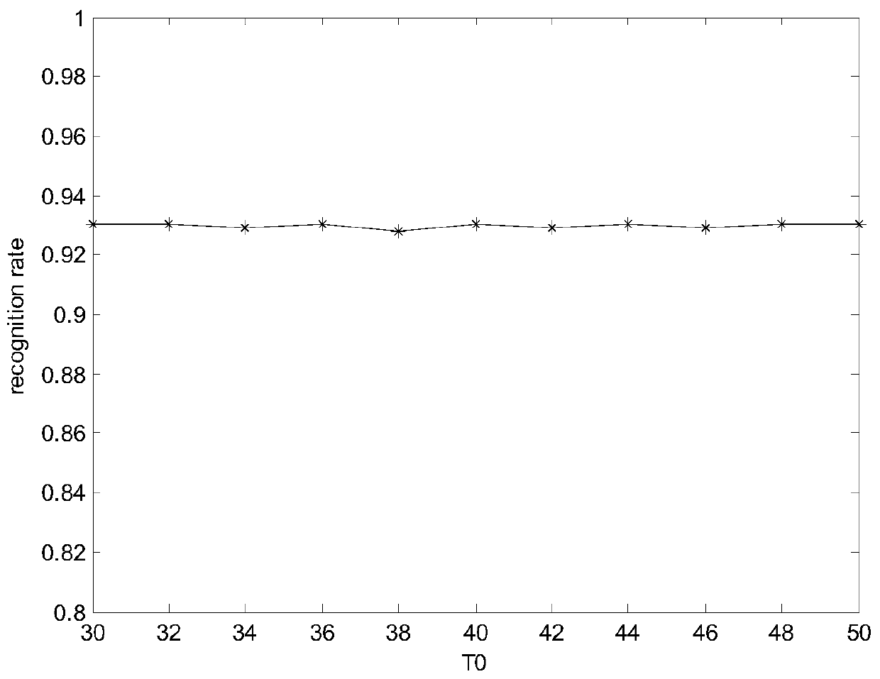 Handwritten Digit Recognition Method Based on Sparse Transformation