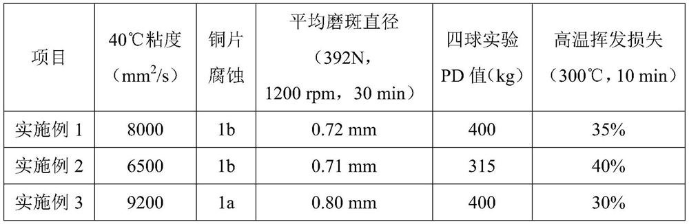 Preparation method of water-soluble nanometer high-temperature super lubricant for wheel belt