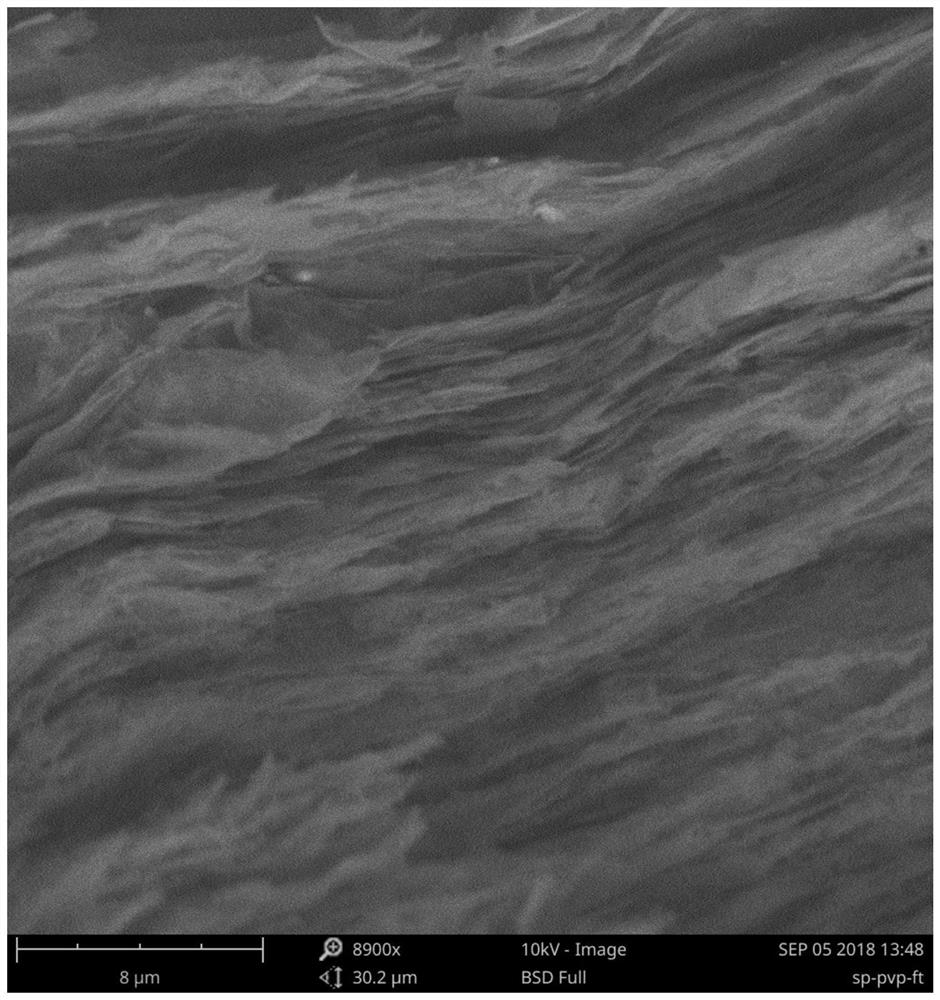 Preparation method of water-soluble nanometer high-temperature super lubricant for wheel belt