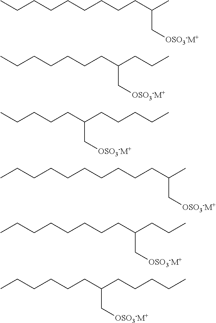 Cleaning compositions containing alkyl sulfate surfactants and cationic polymer for holistic improvement of sudsing profile