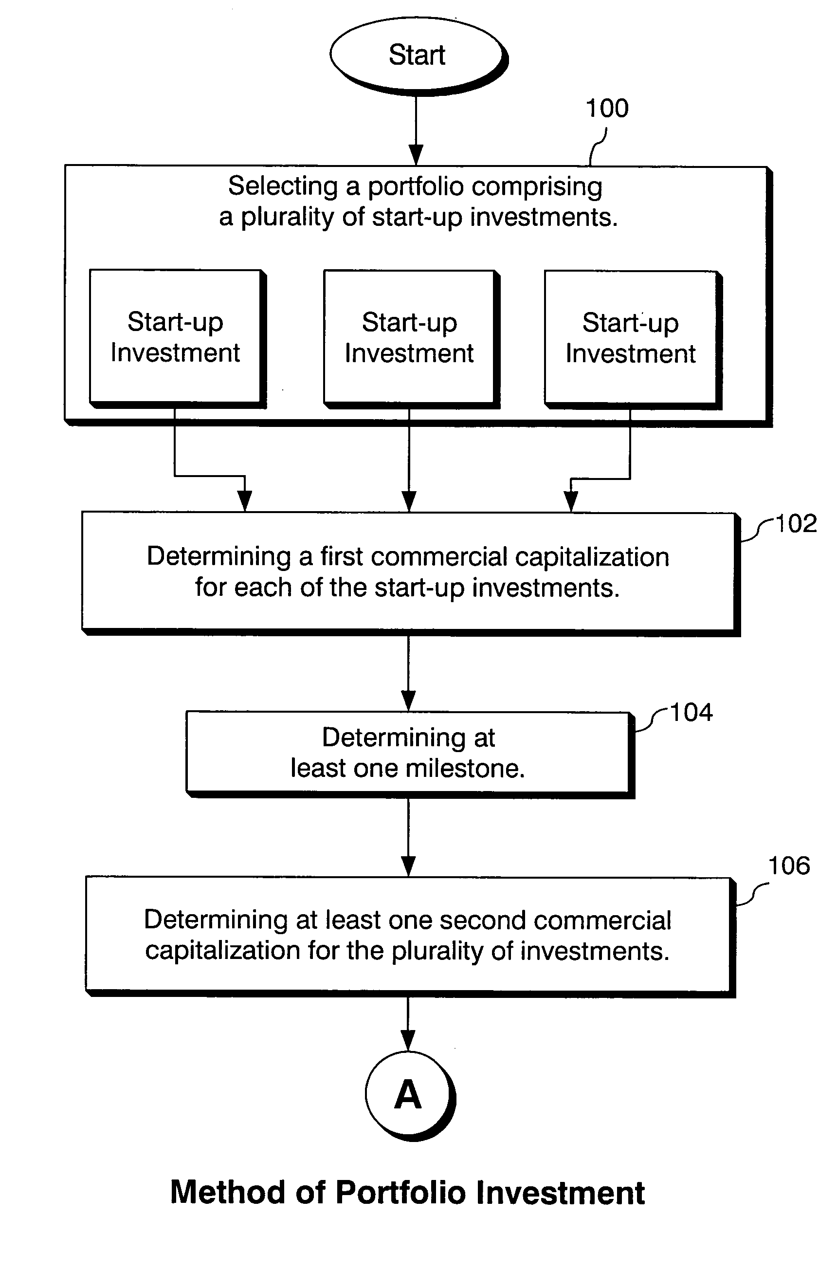 System and method for investment in a portfolio of entertainment productions