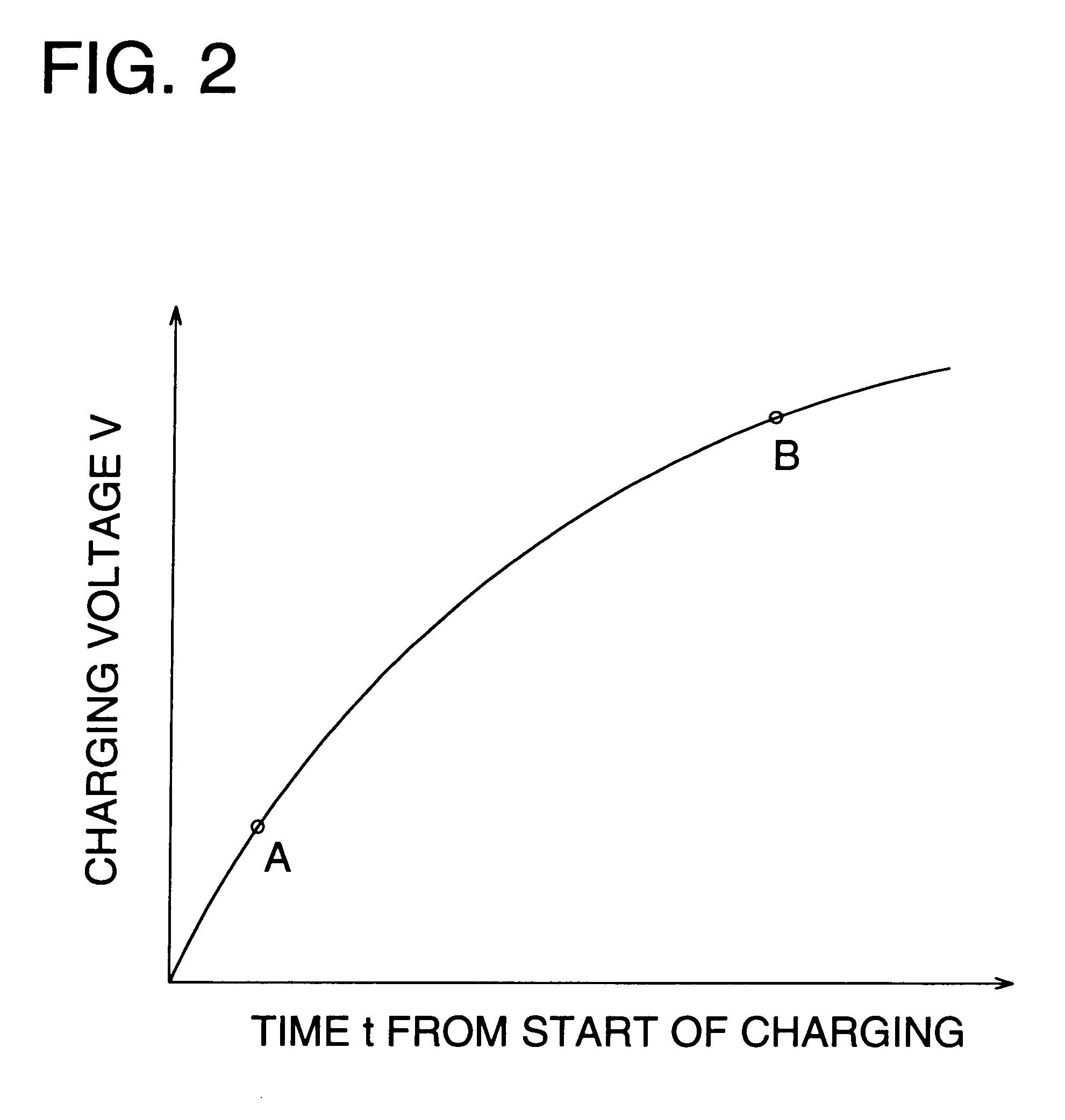 Electronic flash device of a separate excitation oscillating type
