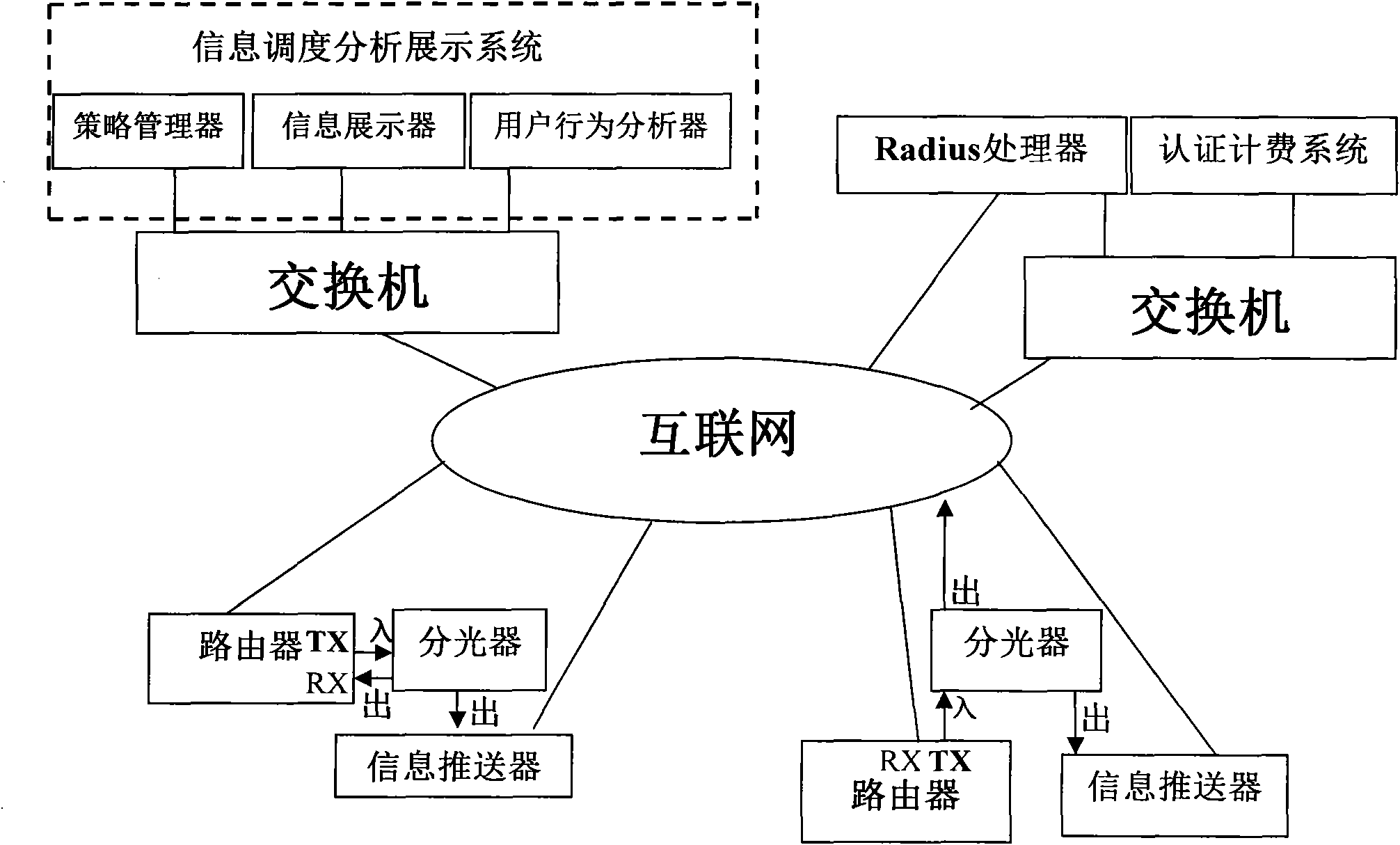 Customer behavior analysis and service system based on web contents