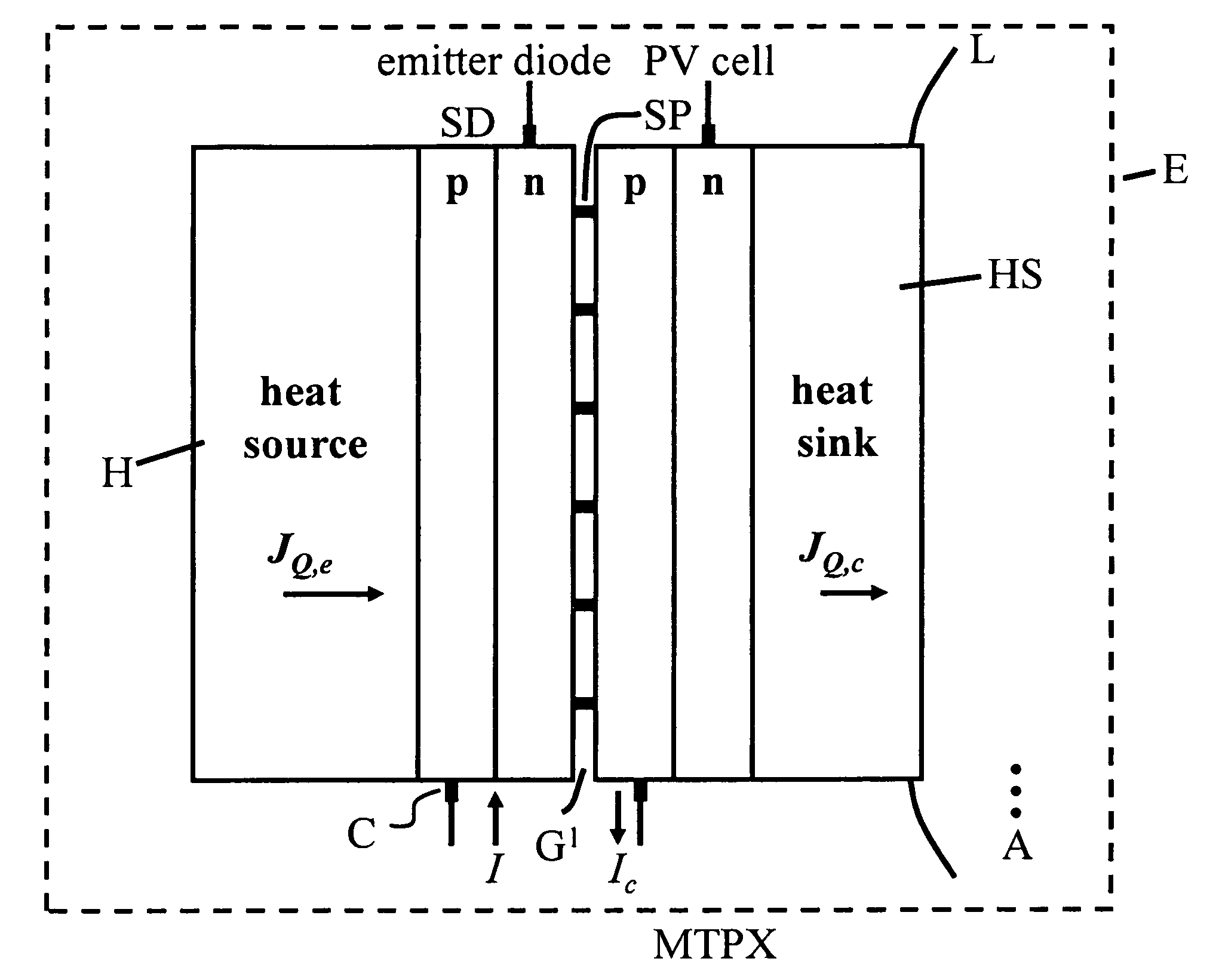 Method of and apparatus for improved thermophotonic generation of electricity