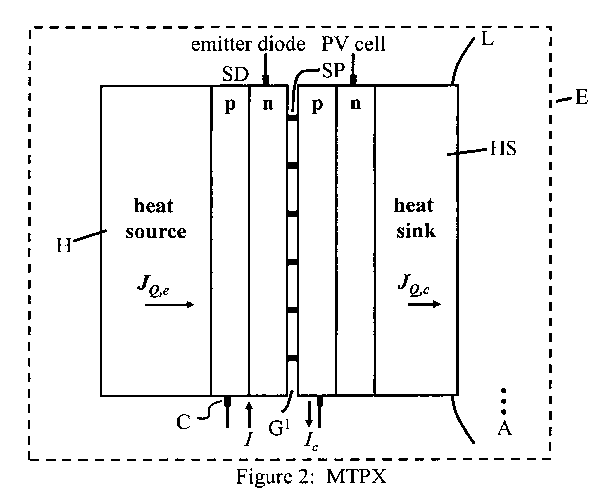 Method of and apparatus for improved thermophotonic generation of electricity