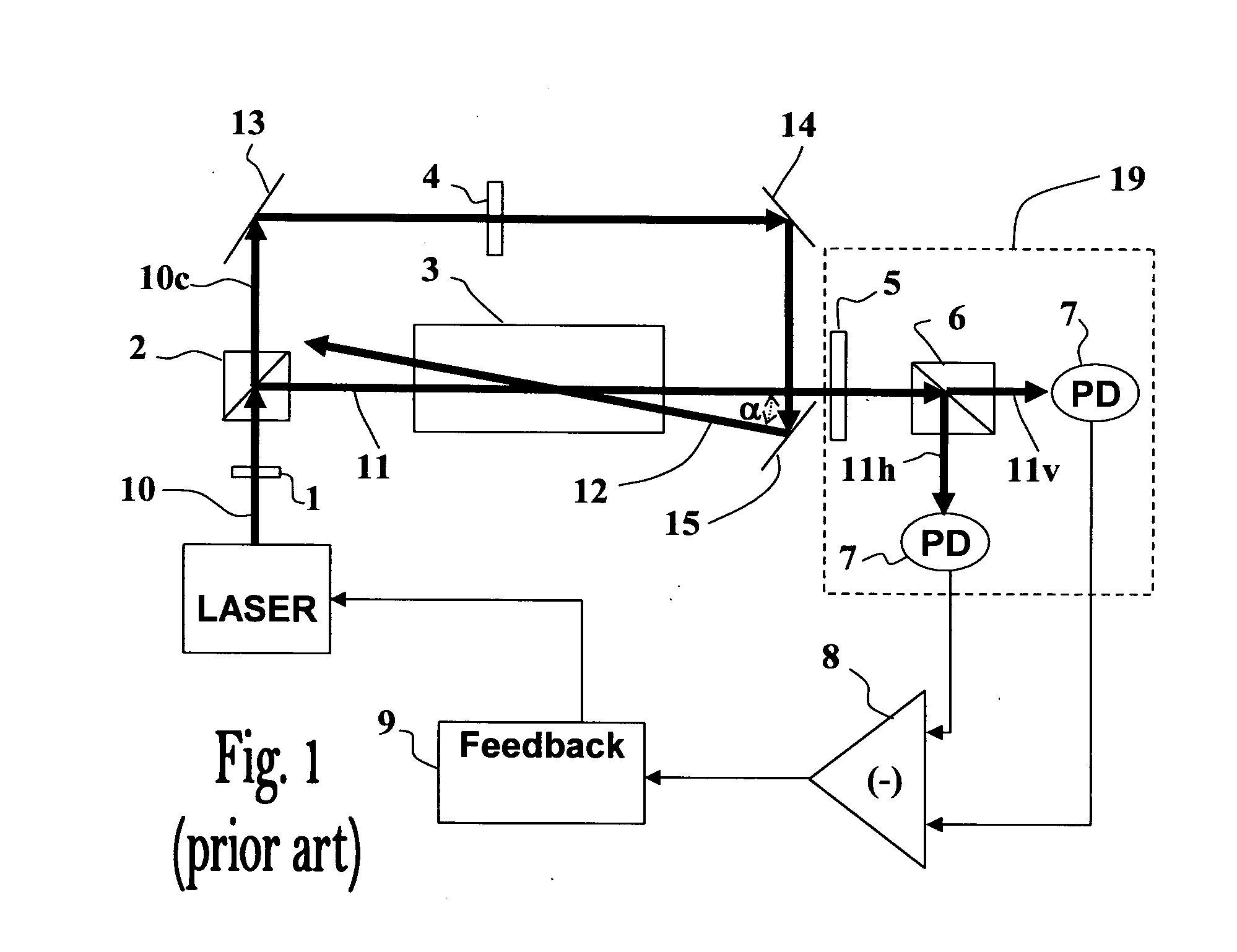 Method and apparatus for high precision spectroscopy