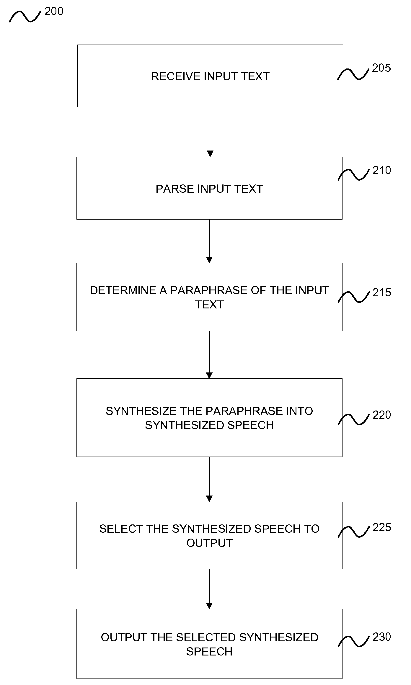 Methods and computer program products for providing paraphrasing in a text-to-speech system