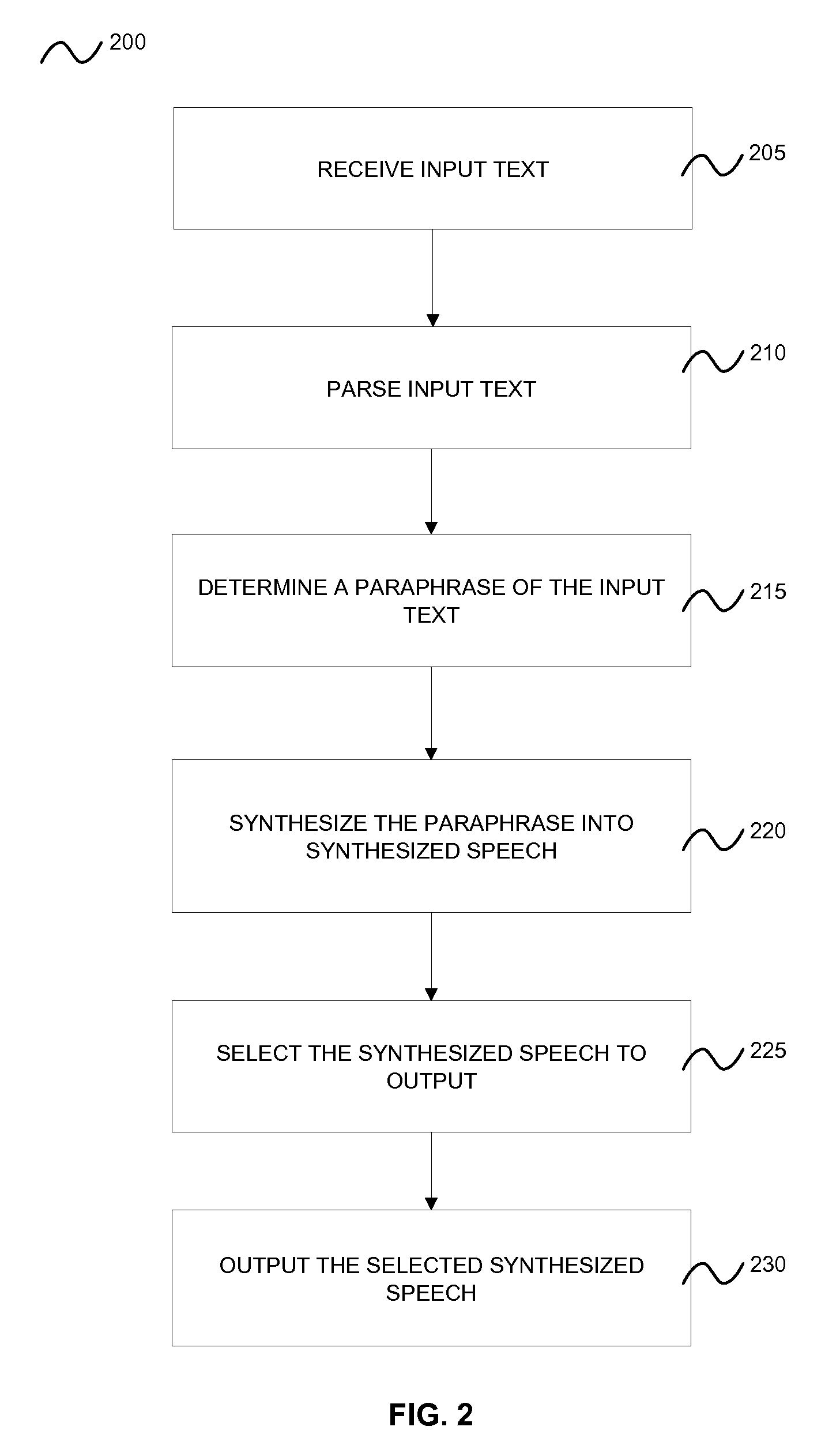 Methods and computer program products for providing paraphrasing in a text-to-speech system