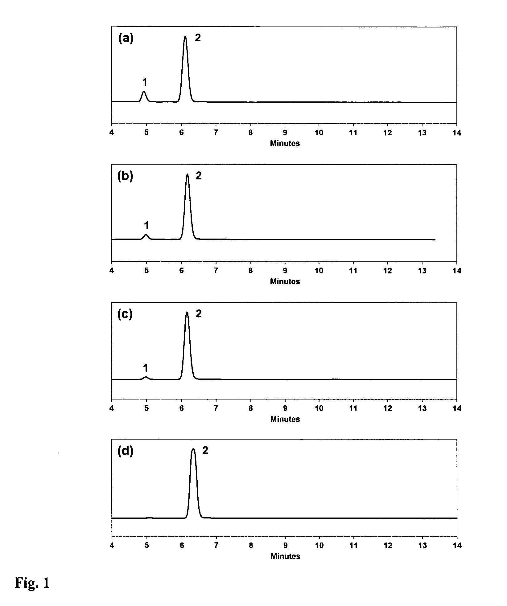 Specific impurities of montelukast