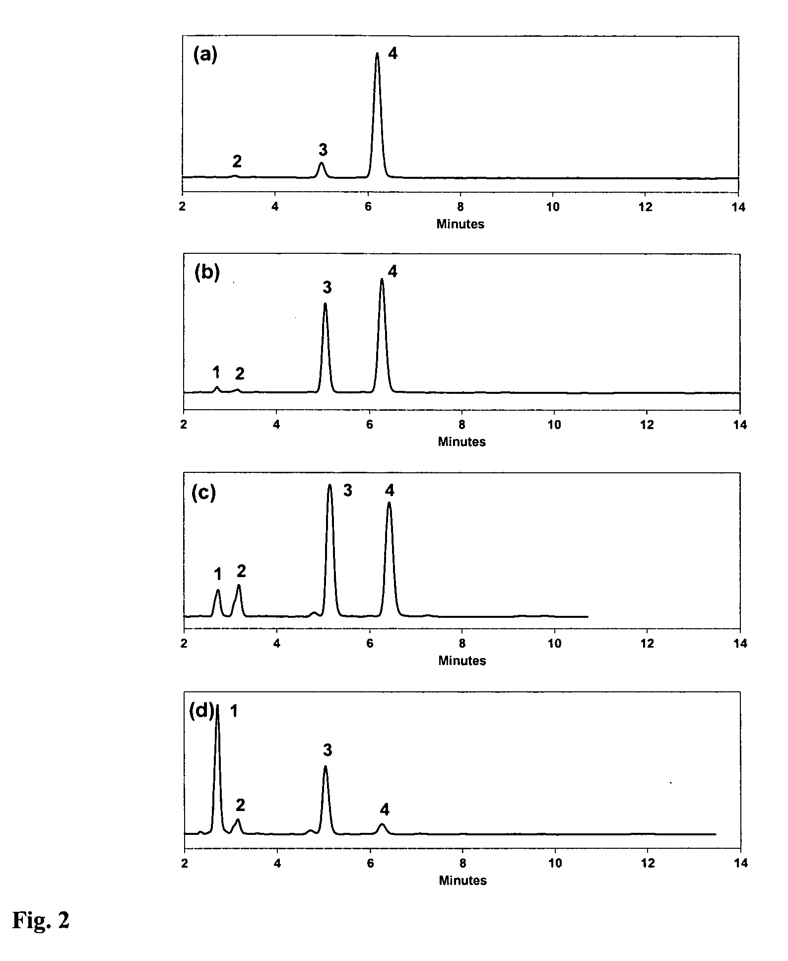 Specific impurities of montelukast