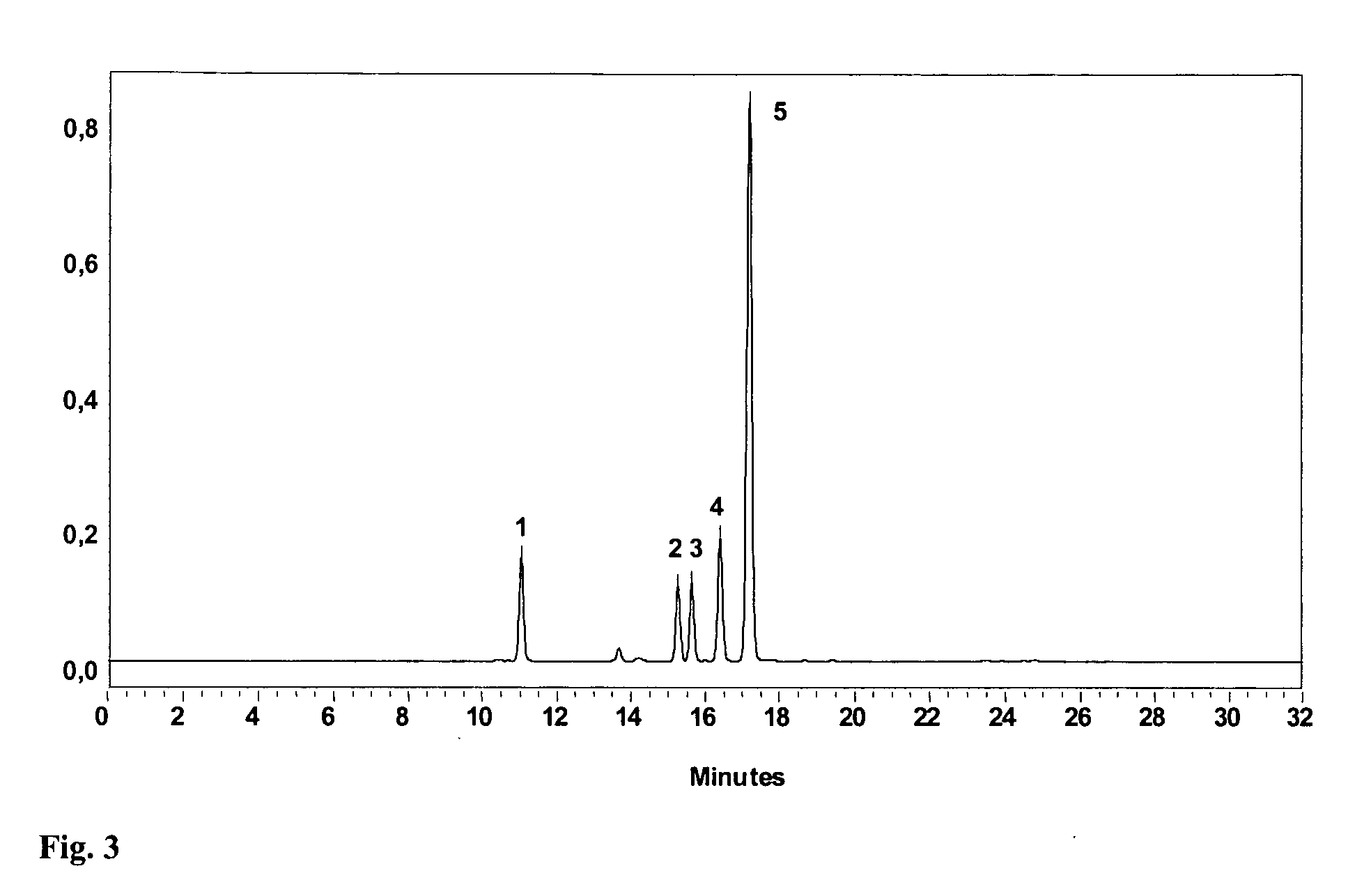 Specific impurities of montelukast