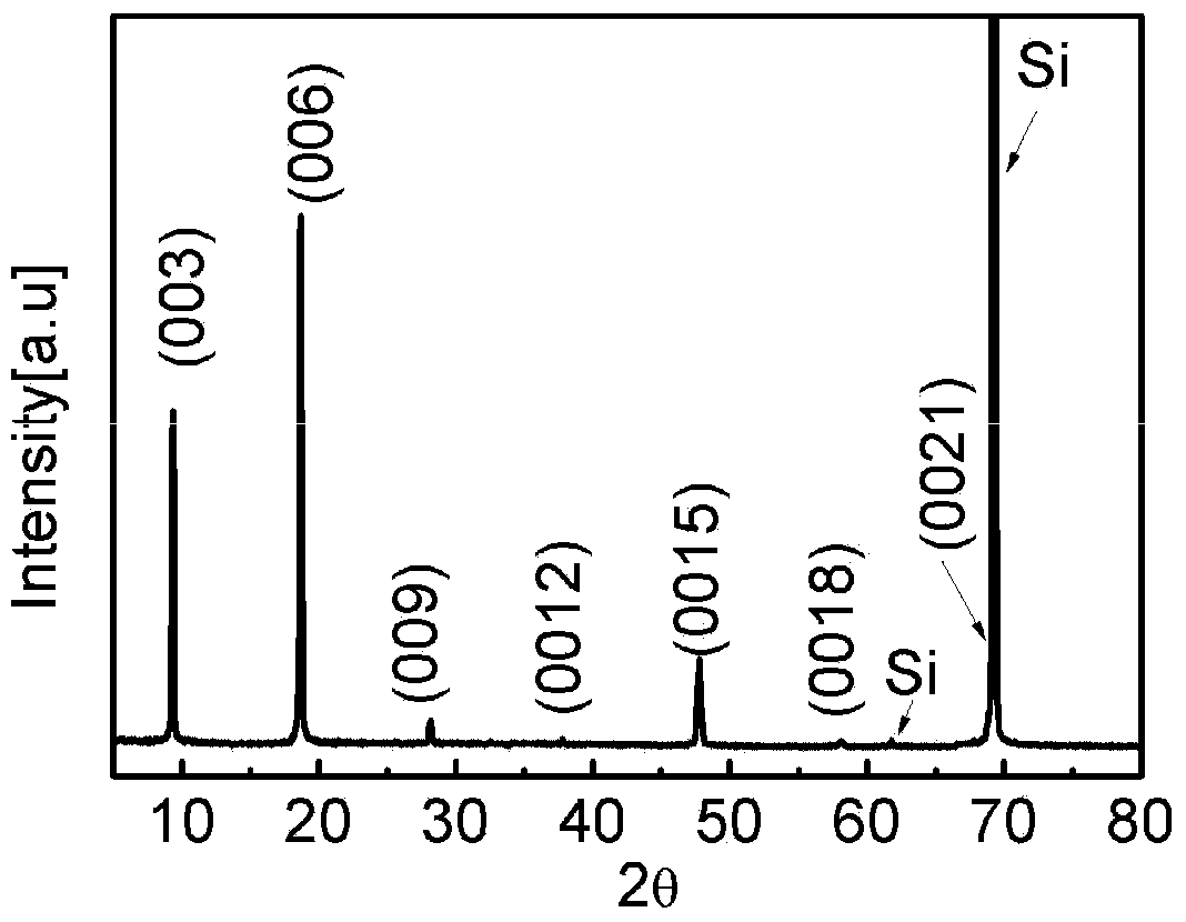 Method for preparing topological insulator Bi2Se3 film