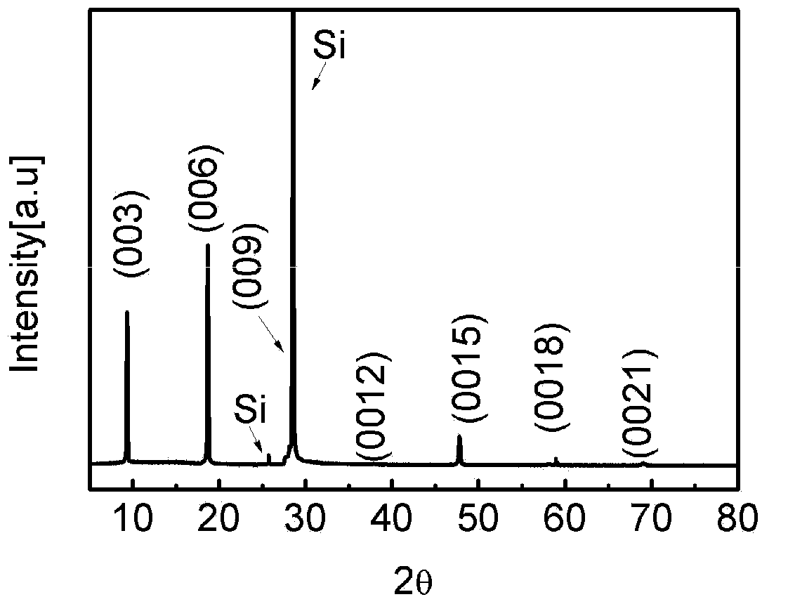 Method for preparing topological insulator Bi2Se3 film