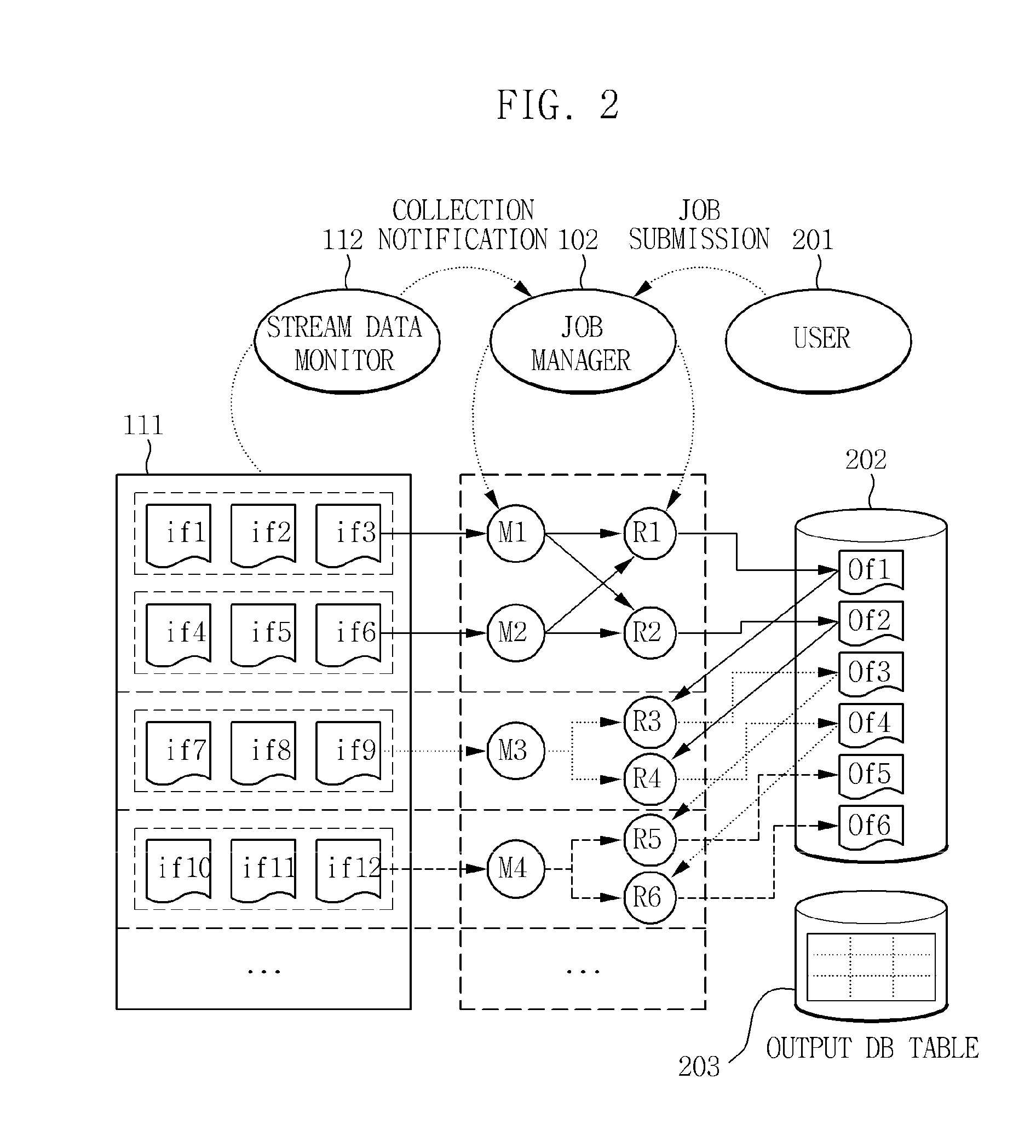 Incremental mapreduce-based distributed parallel processing system and method for processing stream data